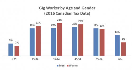 Bar Chart Image