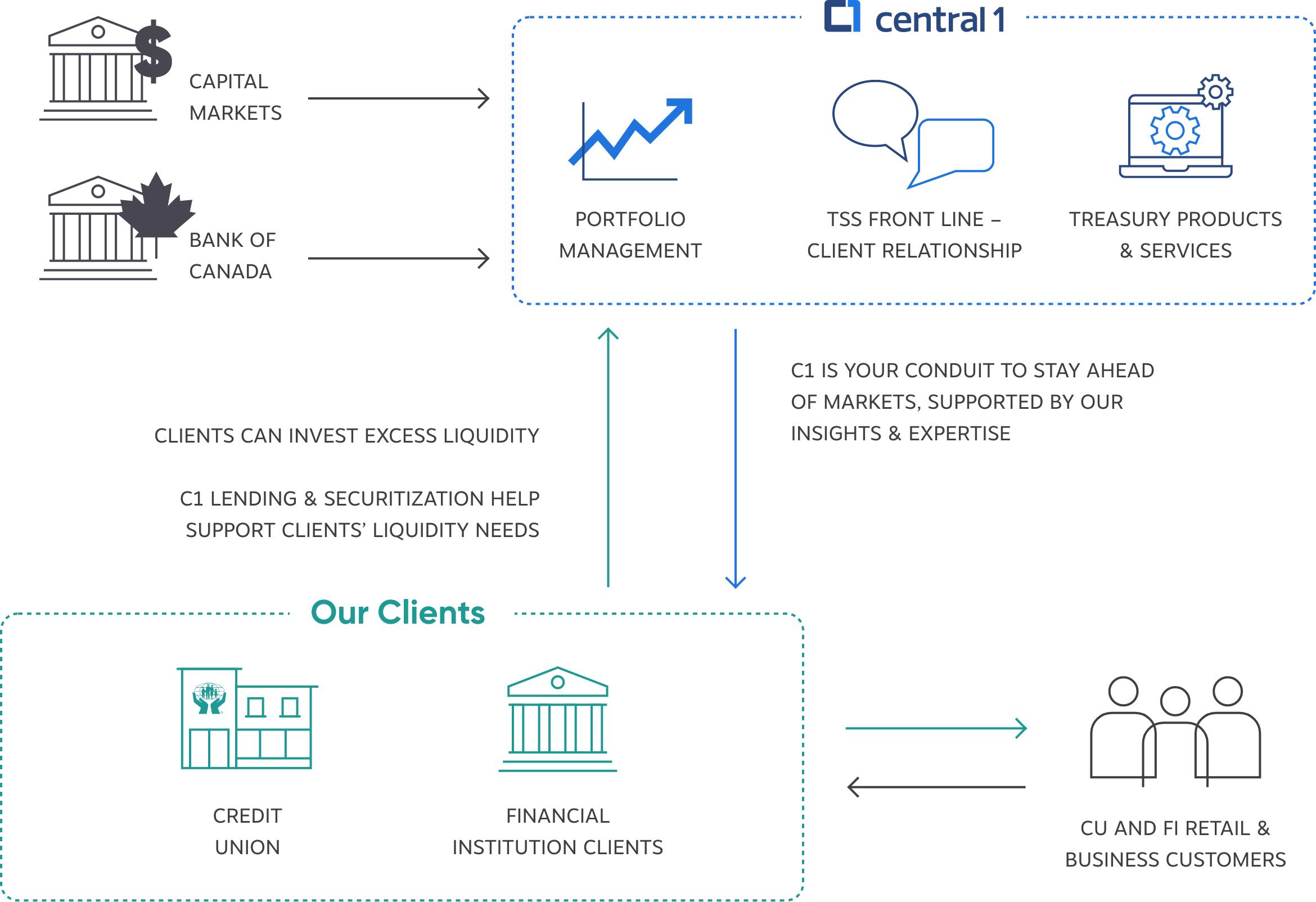 System Diagram